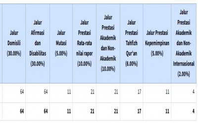 PERSYARATAN PENERIMAAN MURID BARU TAHUN PELAJARAN 2025/2026